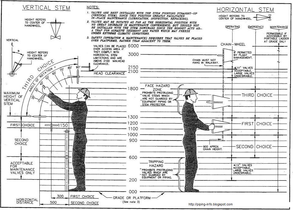 Valve Operating Clearance : Free Download, Borrow, and Streaming